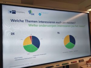 Präsentation auf Bildschirm mit Tortendiagrammen
